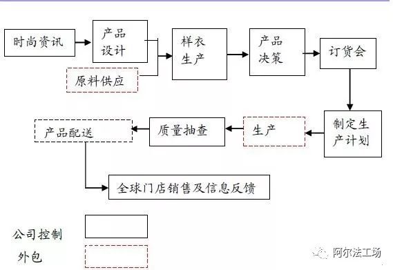 看不起服装的人都错过了一年3倍的江南布衣
