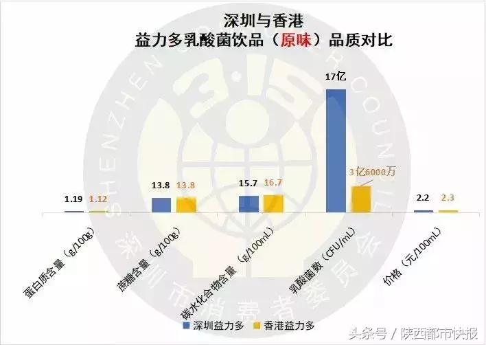 乳酸菌饮料0热量真的吗,喝乳酸菌饮料有什么益处与坏处