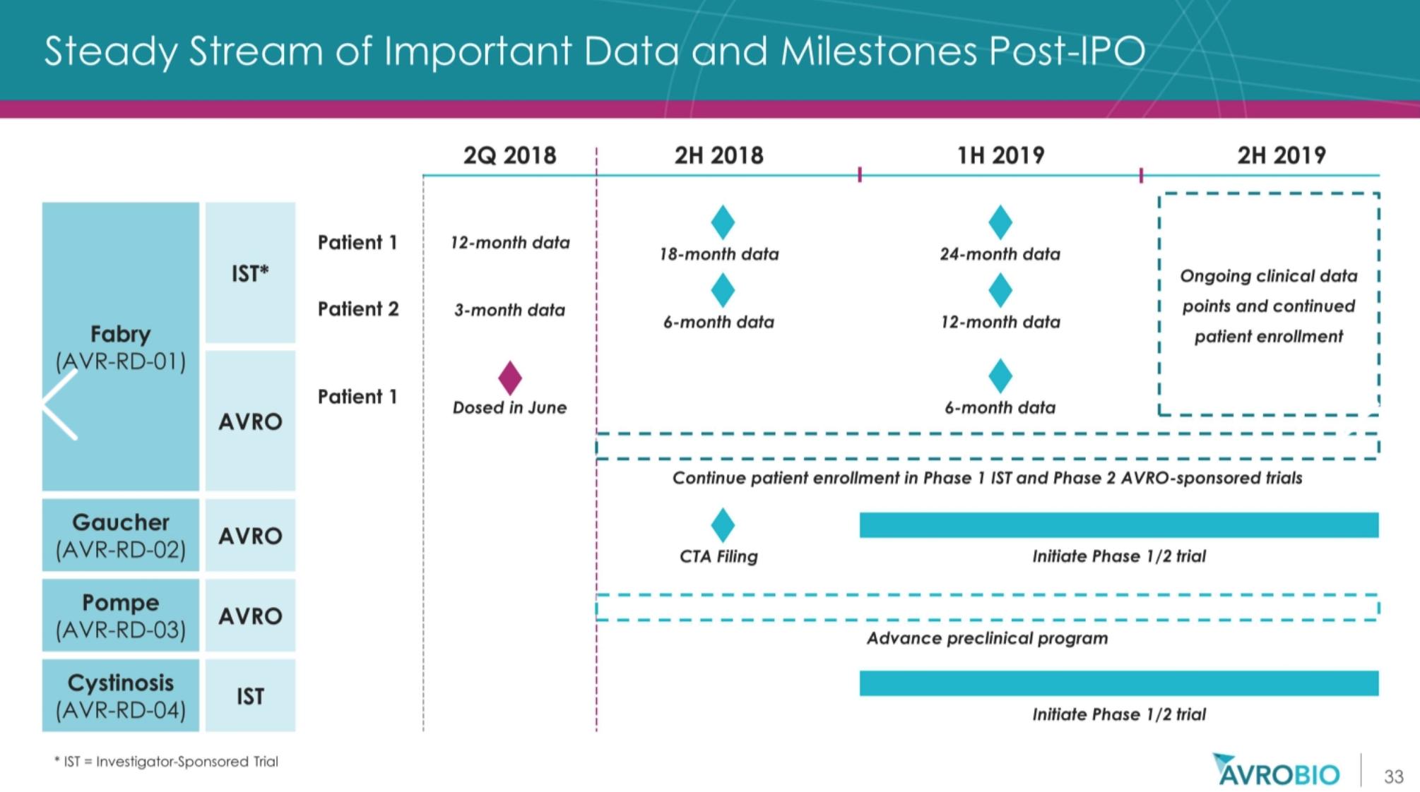 基因治疗罕见病最新突破,基因疗法治疗罕见病