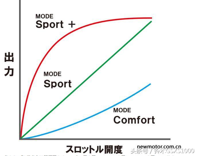 本田cbr250赛车视频,本田cbr250rr长途测试