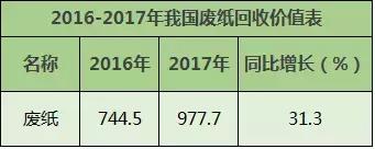 废纸价格对纸浆的影响,废纸价格下跌对纸业公司的影响