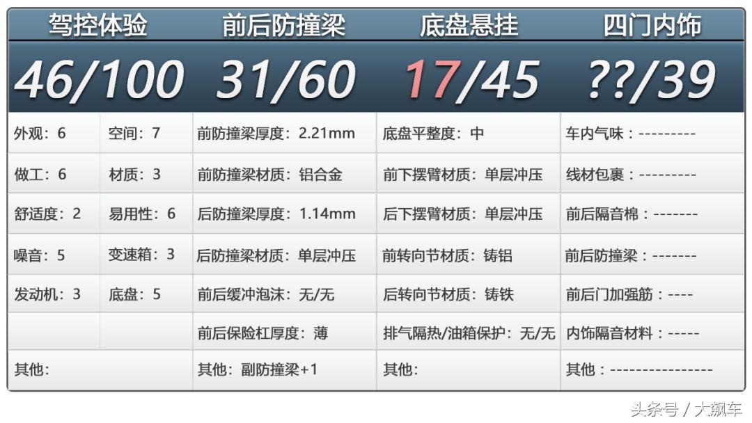 科沃兹和英朗底盘,新款科沃兹底盘结构