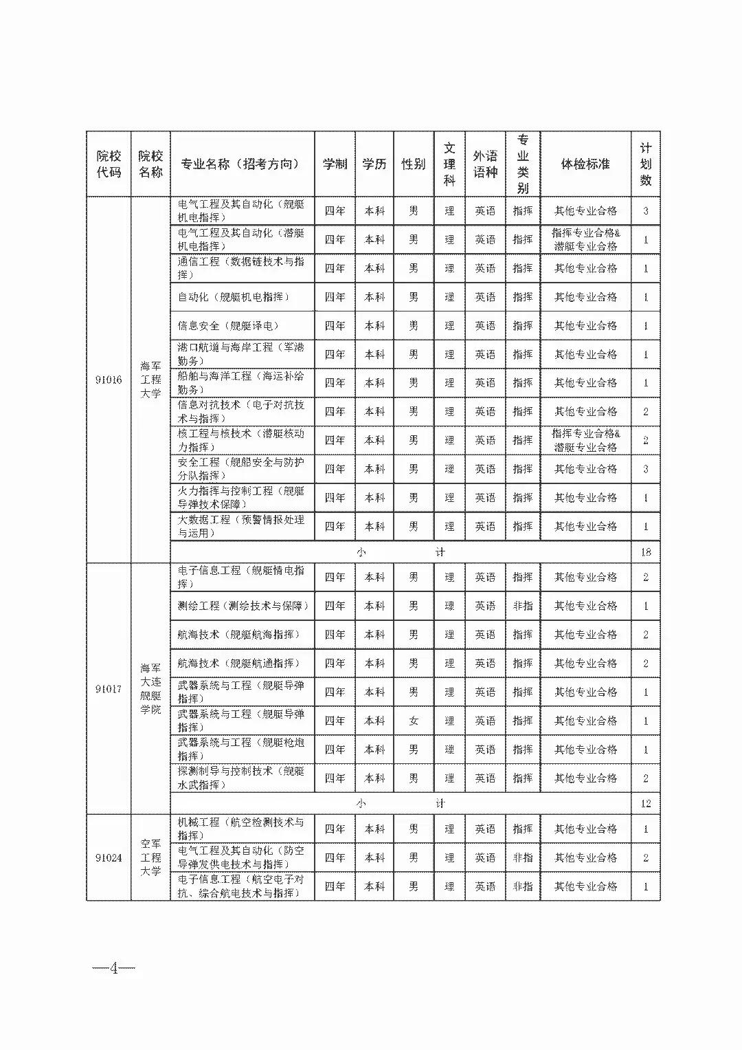 普通士兵报考军校的条件,现役士兵报考军校教程