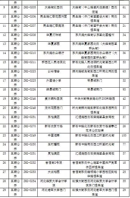 石家庄第三批停车场名单,石家庄公共停车场免费通知