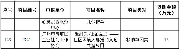 广州市第十届公益创投项目名单,社会组织公益创投立项评审会议