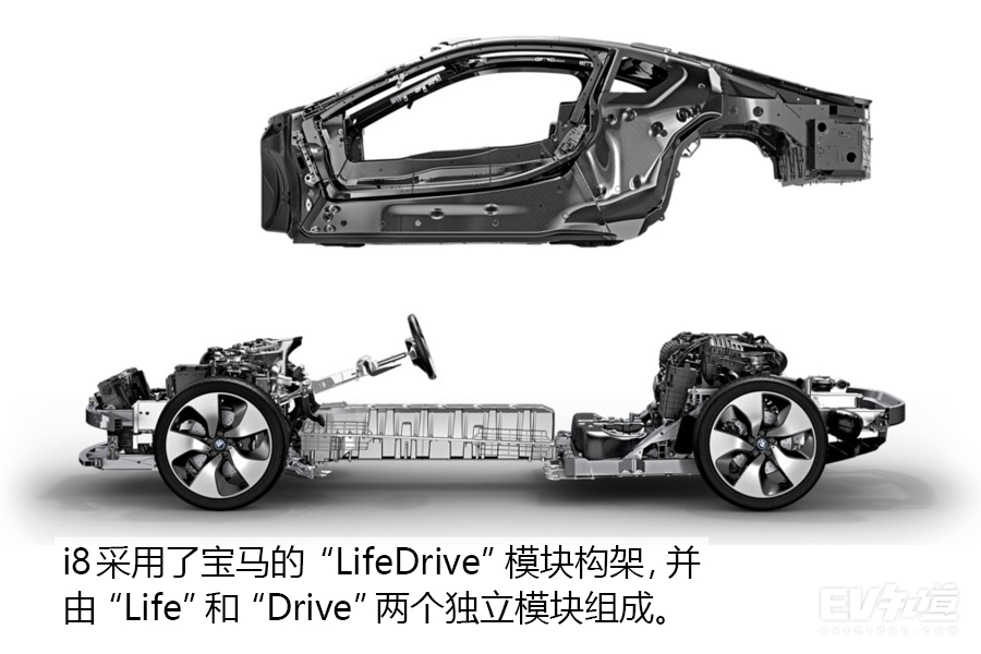 19款宝马i8质子红限量版,2016款宝马i8质子红限量版