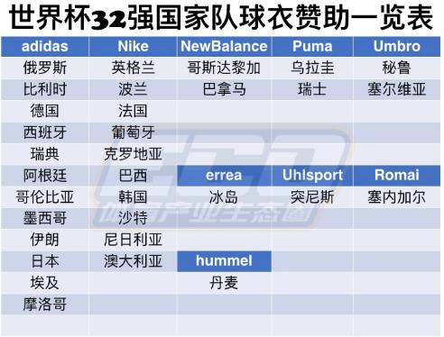 蒙牛世界杯营销,蒙牛世界杯商业营销案例