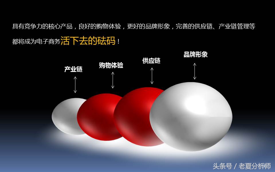 电子商务三创大赛优秀ppt,电子商务ppt课件完整版