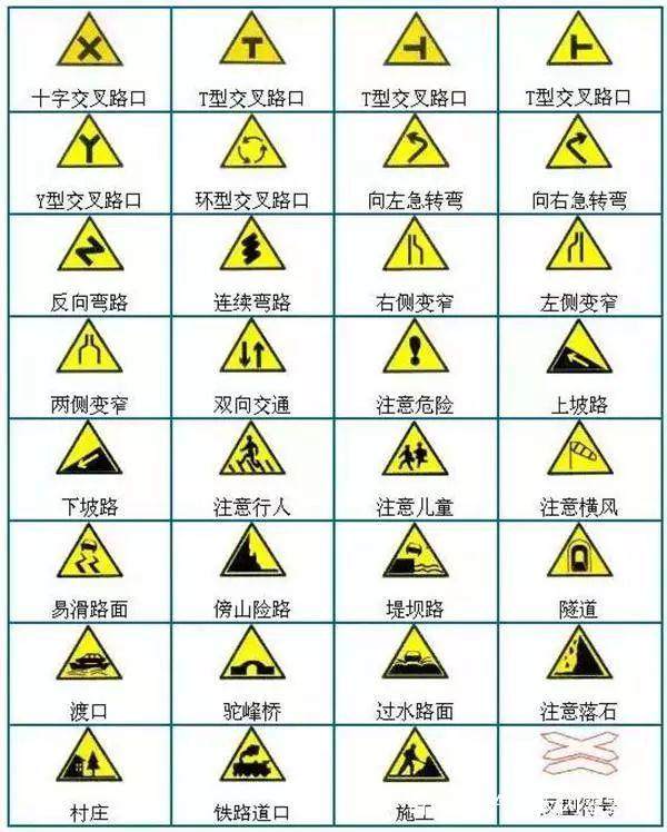 道路行驶违章标志图解,新手上路交通标志图解