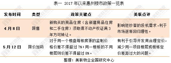 惠州房地产销售最新信息,惠州临深楼盘成交价