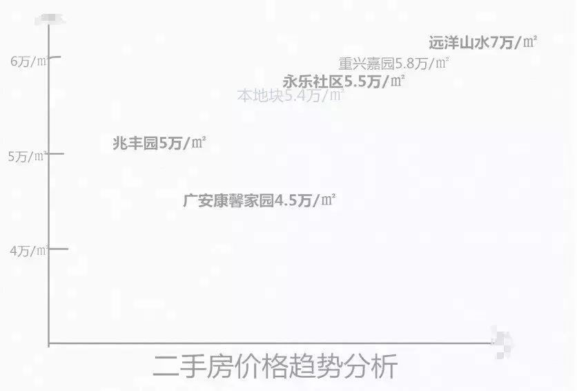 地块流拍意味着房源紧张,最新地块拍卖消息