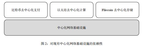 Marconi（智能以太网协议）新的区块链协议