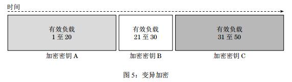 Marconi（智能以太网协议）新的区块链协议