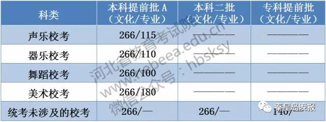 2020年各学校在河北省录取分数线,河北2022年本科各院校录取分数线