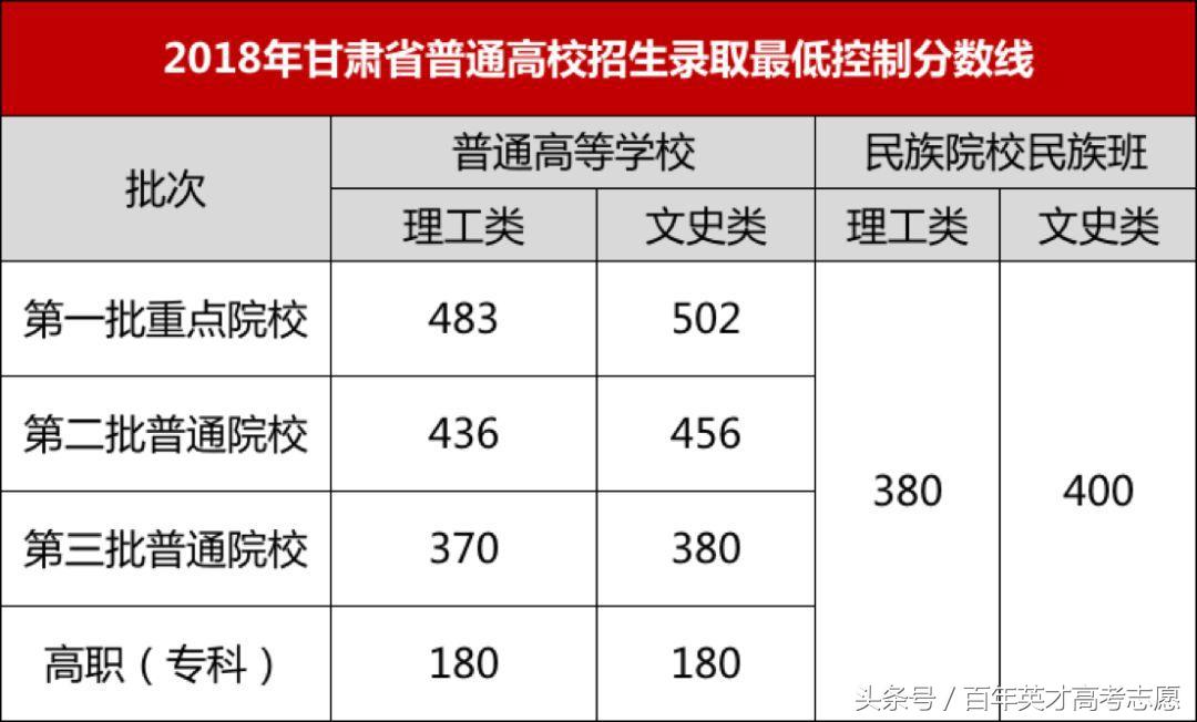 17年高考四川分数线排名,甘肃高考超一本线40分报四川