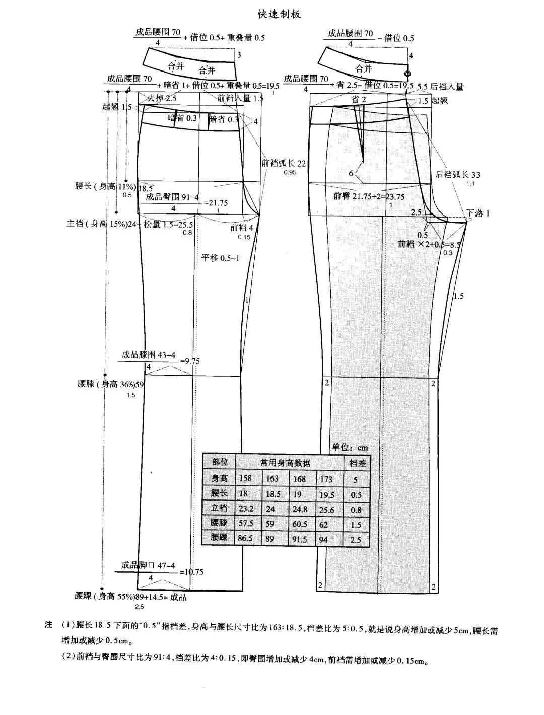 裁剪牛仔裤教程简单方法,男式牛仔裤怎么画图裁剪视频