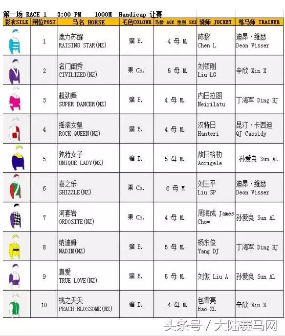 赛马现场直播电台,赛马直播间在线观看新疆