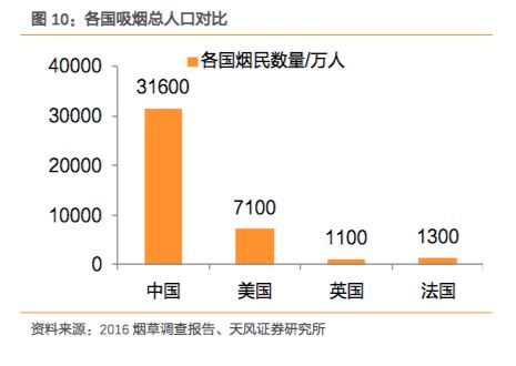 揭秘*子烟电**：3亿*在用潜**户、千亿美金规模后的机会与风险
