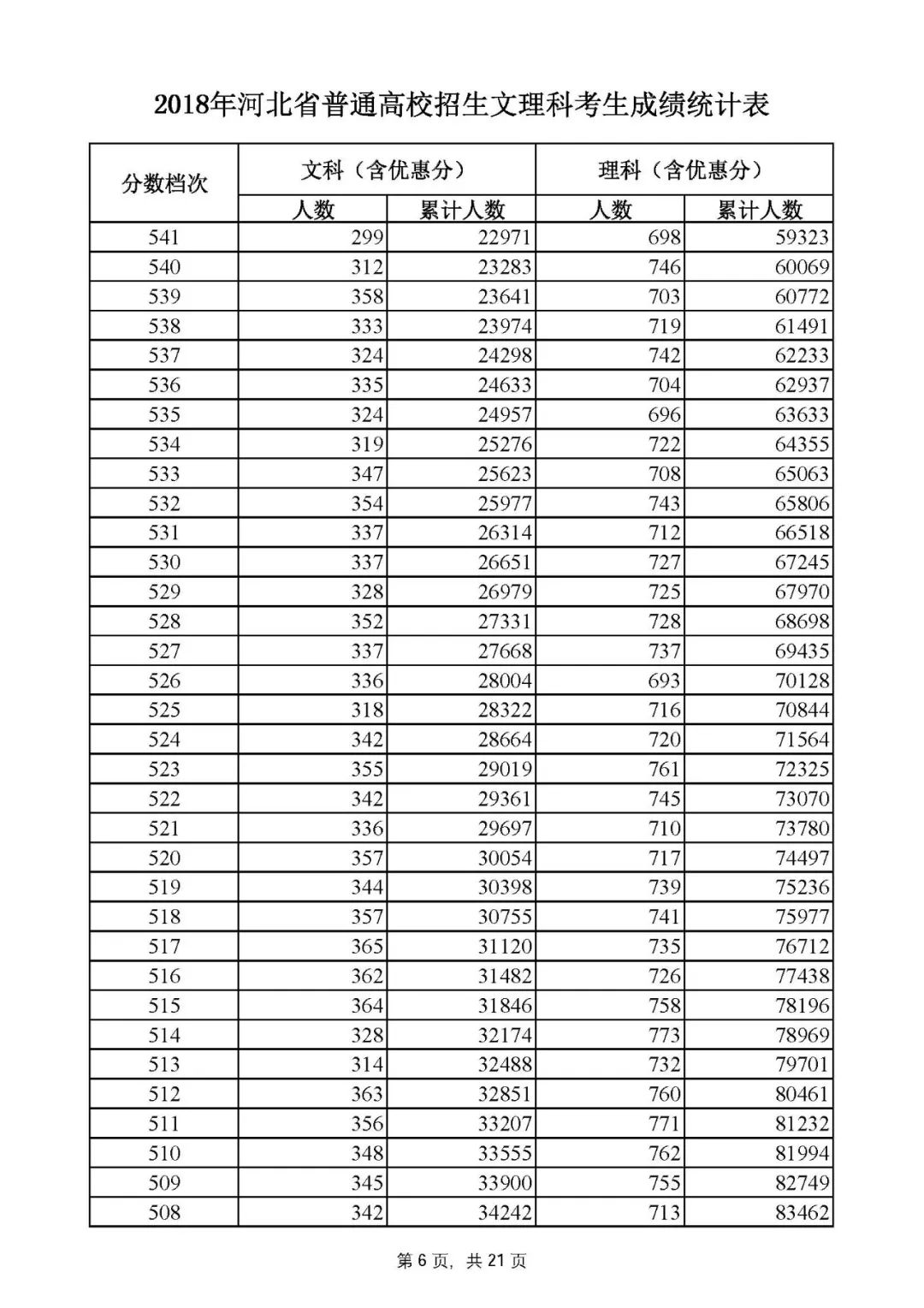 河北高考一分一档线一览表,河北高考一分一档分数线公布