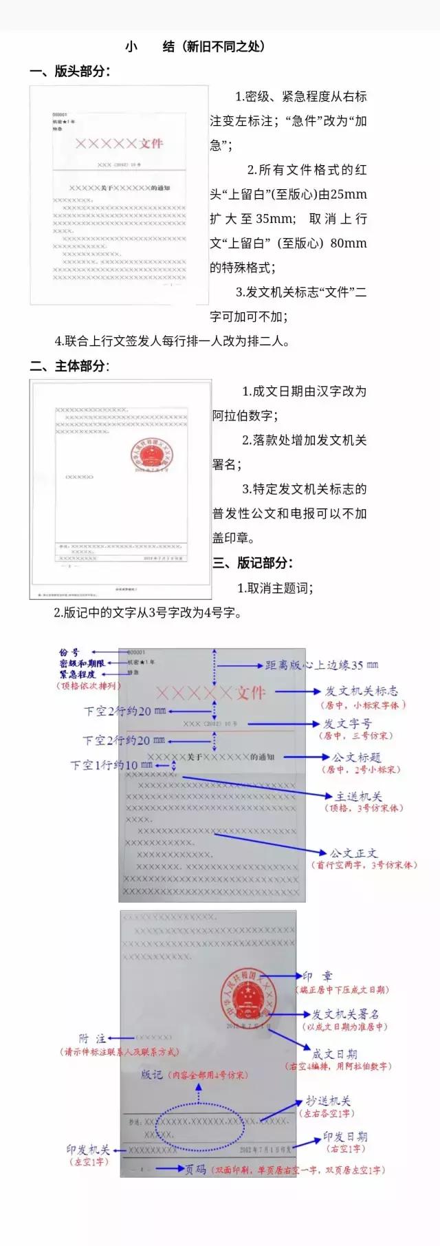 机关公文格式设置规范最新教程,公文标题格式及字体格式