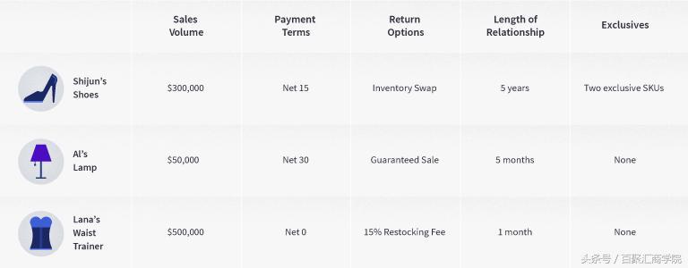 amazon销售费用,amazon费用计算方式