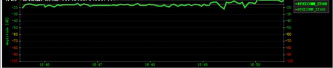 斐讯路由器k3c测评,斐讯路由器k3c网速测试