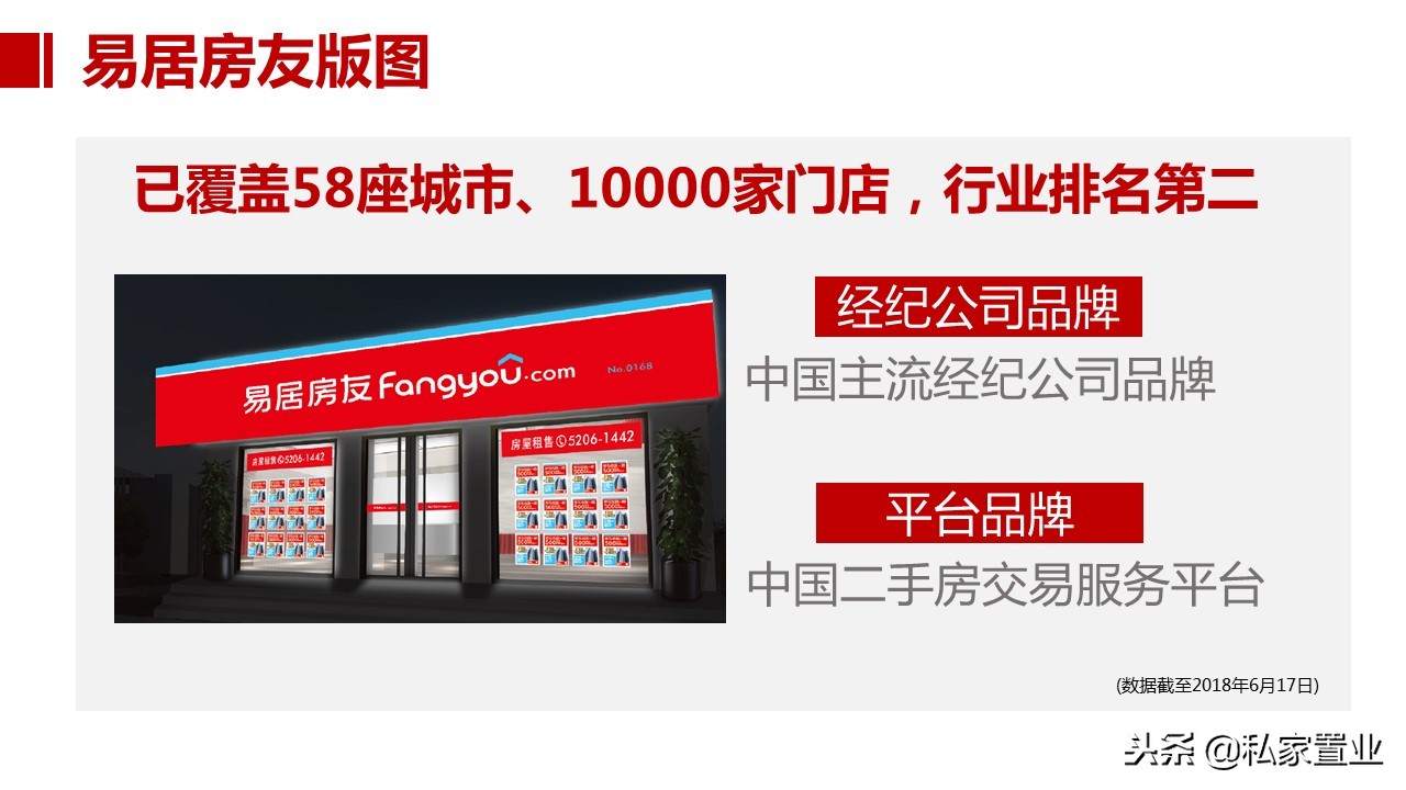易居房地产是什么公司,易居为啥亏损14亿