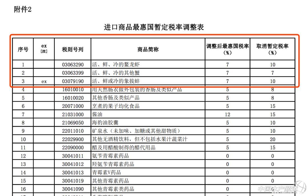 波龙行情走势,波龙价格走势最新消息