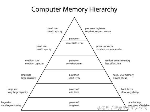 支付宝深度学习技术,支付宝优化算法