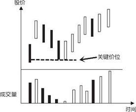 股市暴跌真相和出手信号,中国股市暴跌的原因是什么