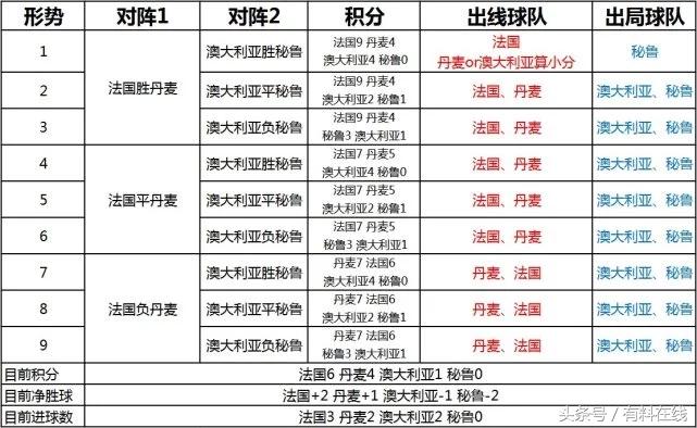 小组赛第二轮b组出线形势,最后一轮小组赛出线形势