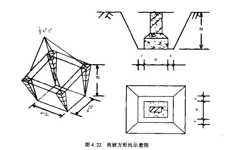 土石方工程定额计量与计价实例,土石方工程量计算实例讲解