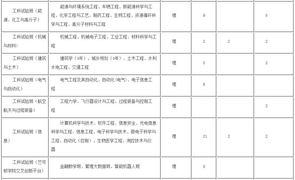 浙大优惠政策浙江,浙大2017年招生政策
