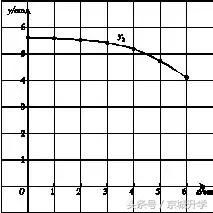 2018年中考数学试卷真题北京,北京2021年中考数学试卷