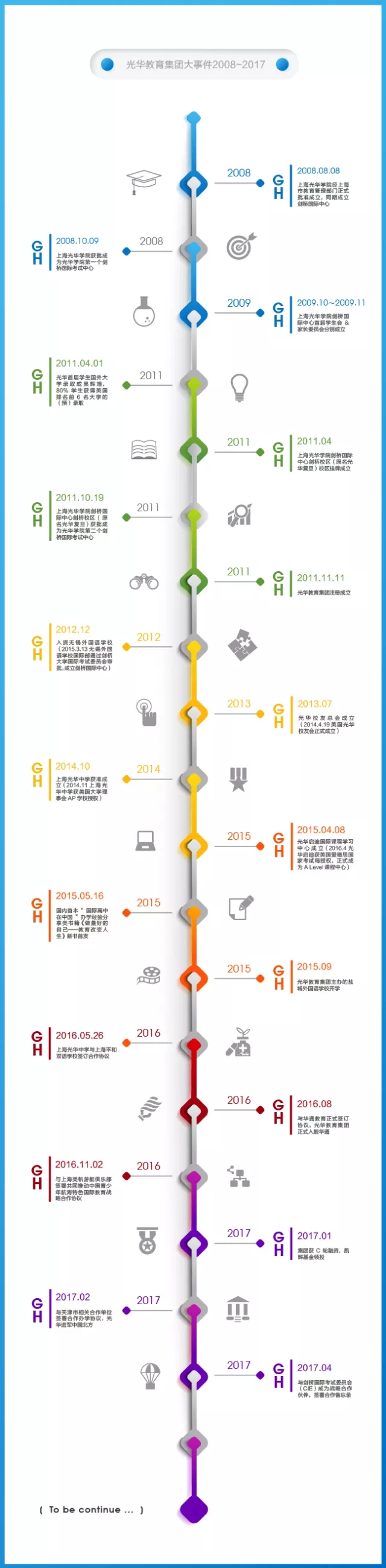 鍏夊崕鍜屽厜鍗庝簩鏍″尯,鍏夊崕鍓戞ˉ鍜屽摢涓鏍″悎骞朵簡