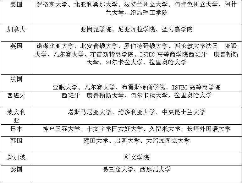 武汉科技大学城市学院临空,武汉科技大学城市学院如何