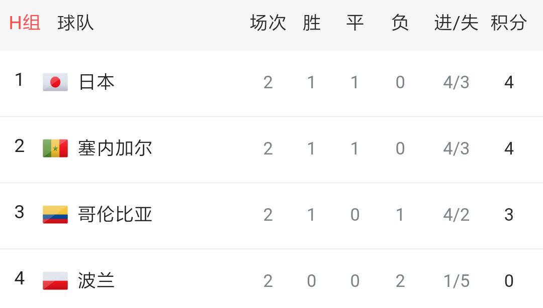塞内加尔vs日本队海贼王,日本塞内加尔球迷合唱海贼王