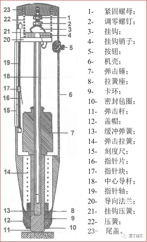 回弹法检测混凝土抗压强度规程,回弹法检测混凝土抗压强度