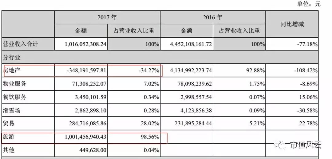 不是st的低价股,不是st股票跌破一元退市的有哪些