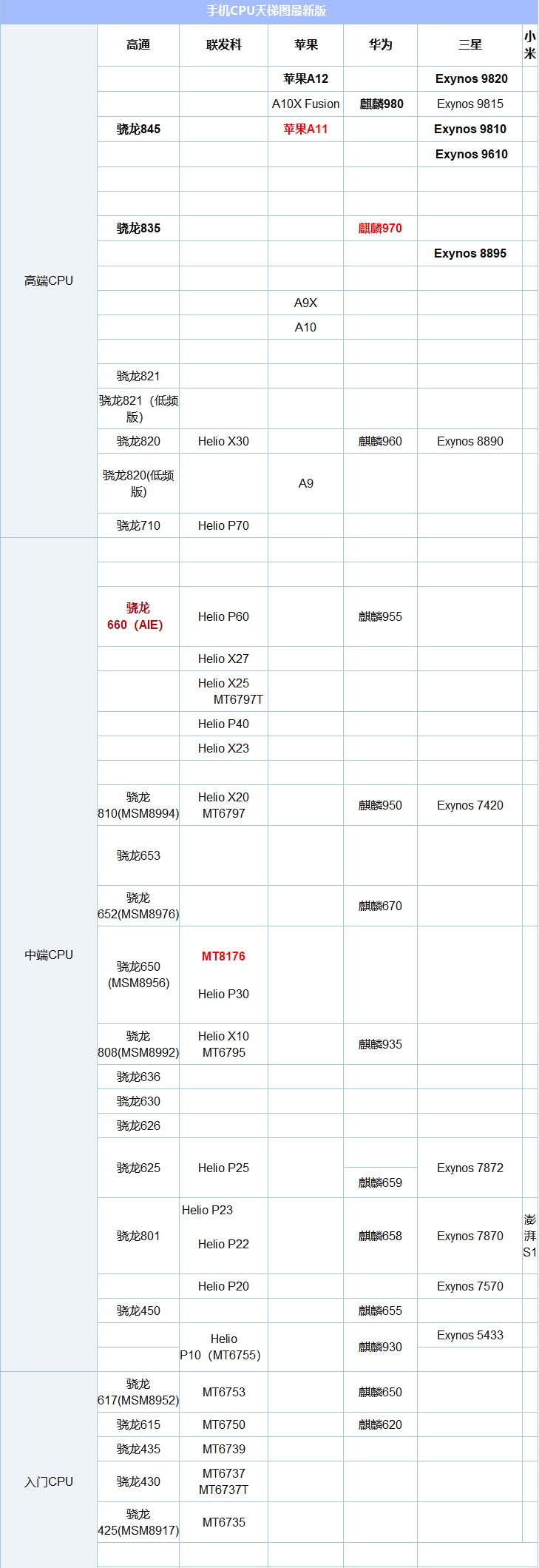 小米平板三和小米平板四测评,kindleoasis3和paperwhite4