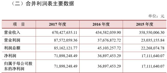 近半年ipo撤回的企业名单以及原因,16家退ipo资料公司名单
