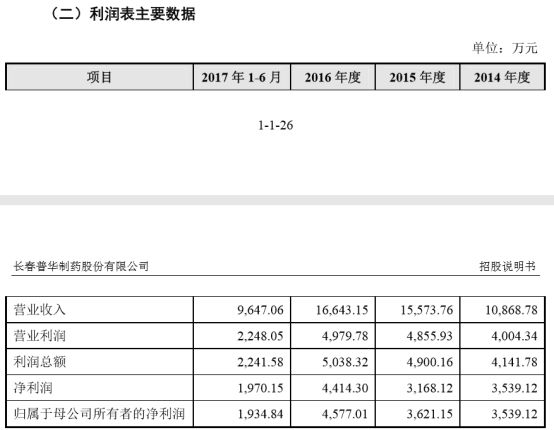 近半年ipo撤回的企业名单以及原因,16家退ipo资料公司名单