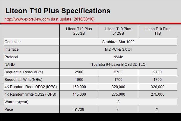 建兴t10plus用的什么颗粒,国产固态硬盘主控