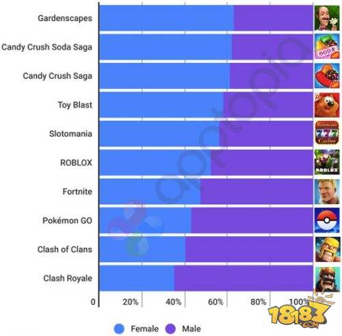 2023年12月苹果手游收入排行,苹果手游收入排行在哪看