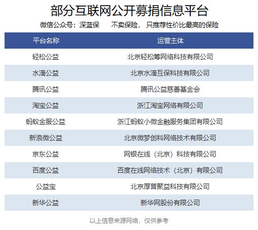 轻松筹30万大病互助保障靠谱吗,轻松互助与轻松筹冲突