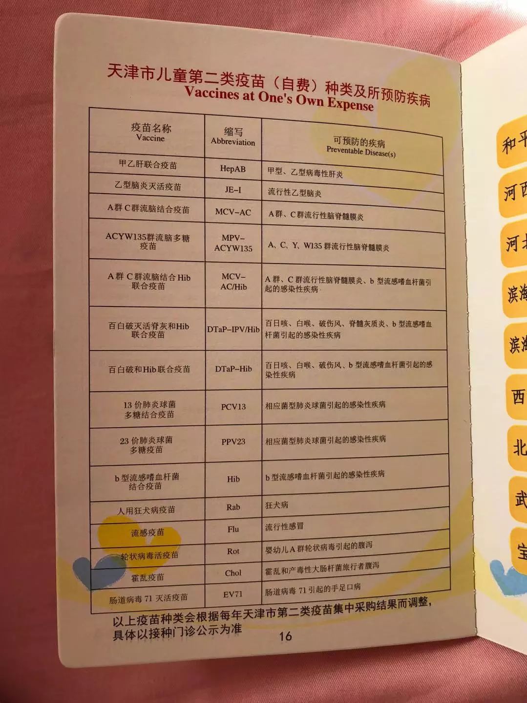 五联疫苗包括哪些二类疫苗,13价肺炎疫苗和五联疫苗