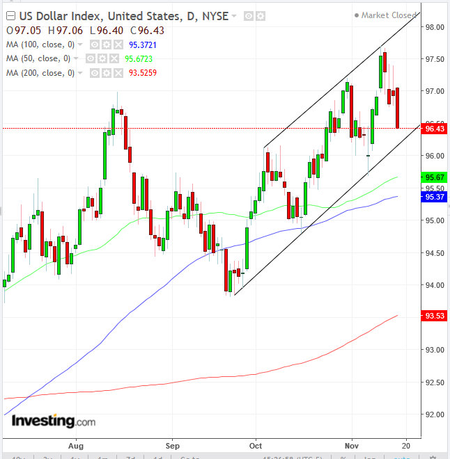 一周股评及下周展望,美债收益率继续上行美股表现疲软