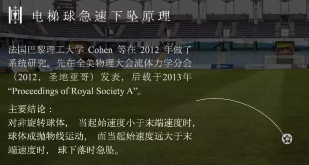 c罗在比赛中踢落叶球和电梯球,电梯球香蕉球落叶球哪个更容易