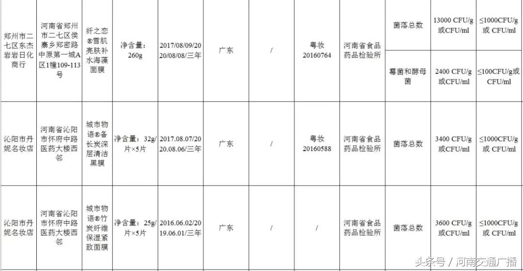 面部皱纹多用什么牌子的面膜,这几款面膜导致肌肉萎缩