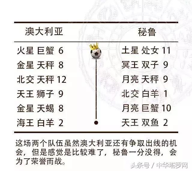 2018世界杯秘鲁vs丹麦结果,世界杯预选赛澳大利亚对秘鲁预测